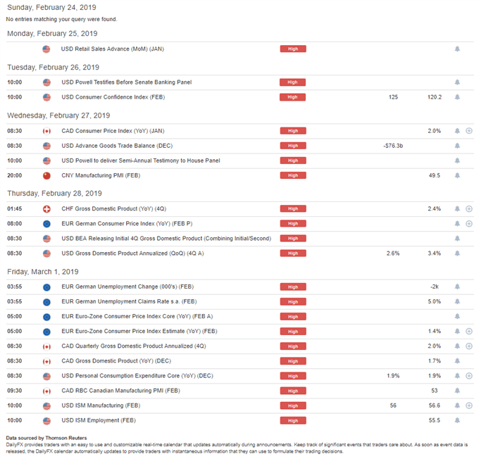 EURUSD Range, USDJPY Strength in Focus for Next Week Ahead of Powell