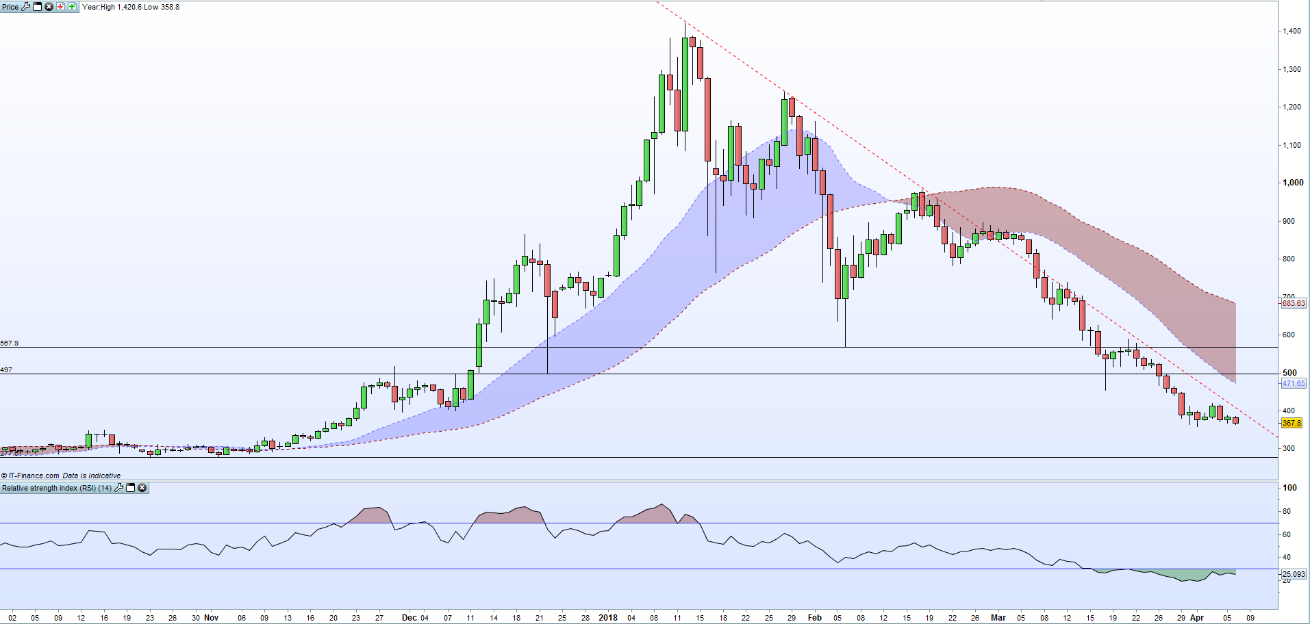 crypto currenct chart