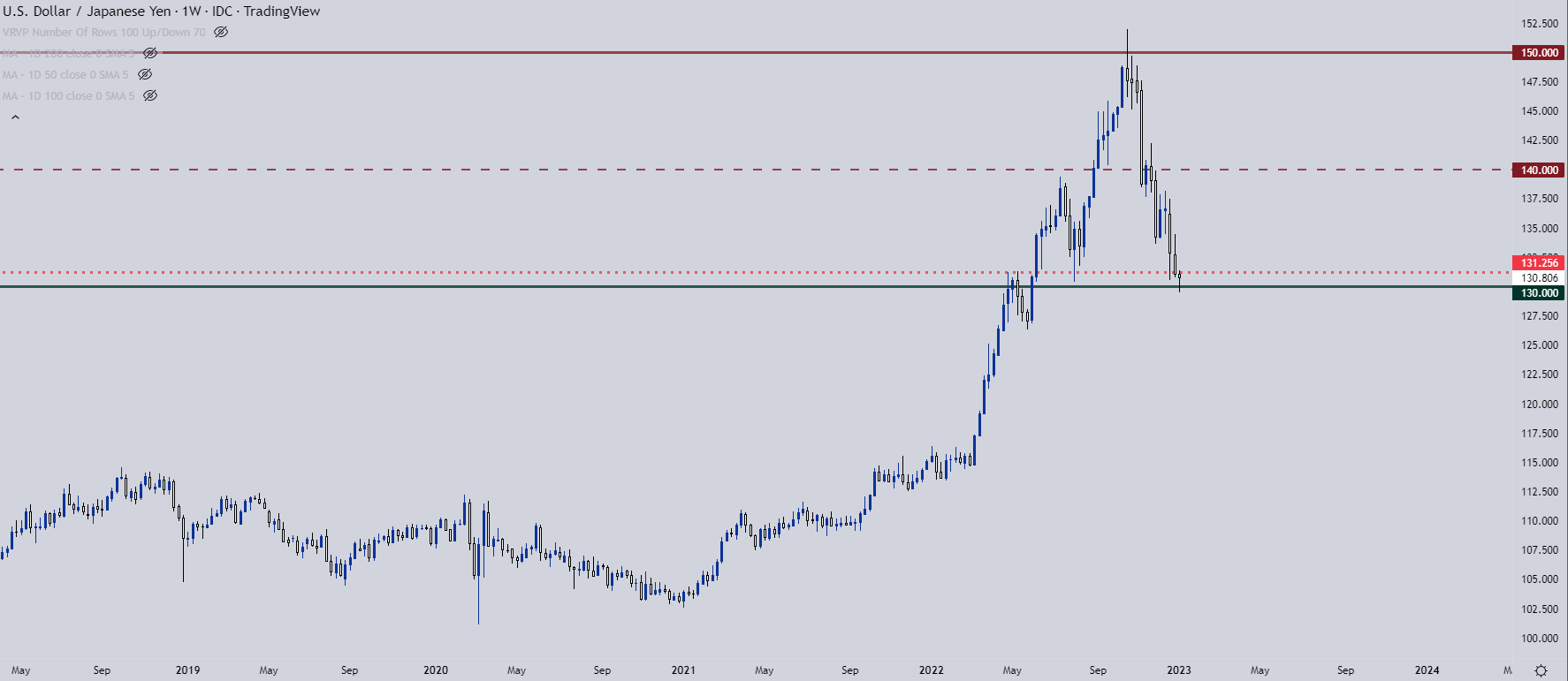 Настройки ценового действия доллара США: EUR/USD, GBP/USD, USD/CAD, USD/JPY