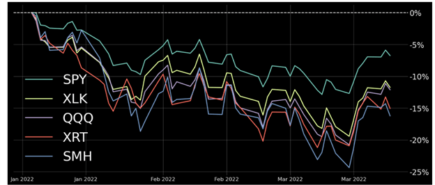 Getting Long the Semiconductor Space via SMH: Top Trade Opportunities