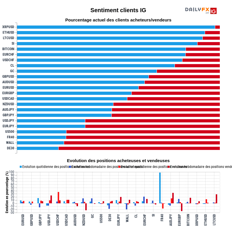 Rapport du Sentiment Clients IG 2020-01-21 08:00