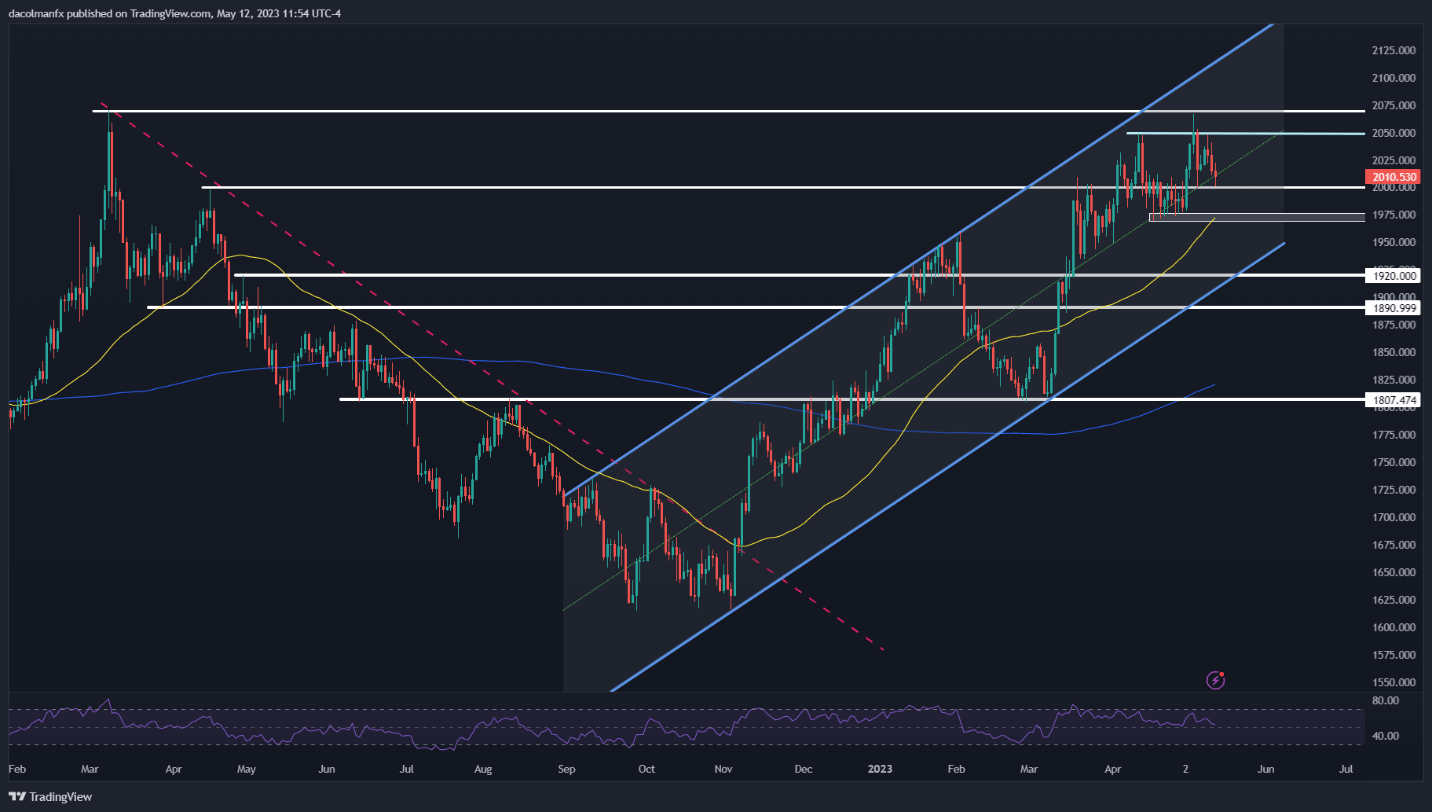 Captura de pantalla de un gráfico Descripción generada automáticamente con confianza baja