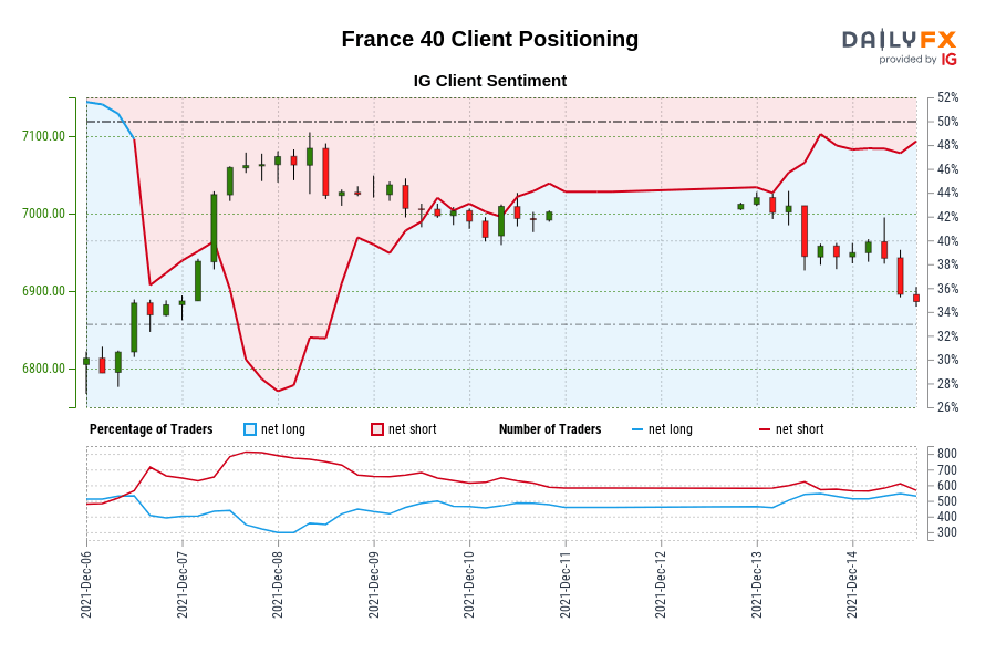 France 40 Client Positioning