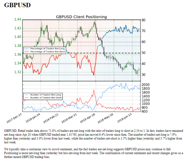 GBP/USD: Kurs des Britischen Pfunds springt nach BoE von Fibonacci-Unterstützung