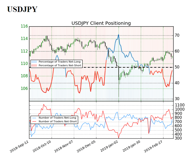 Image of IG client sentiment for usdjpy rate