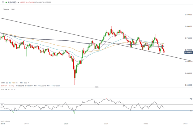 AUD/USD selling opportunity - AUD/USD - vsa for March 14, 2022