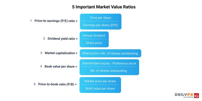market value ratios