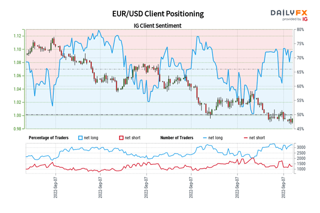 Euro Forecast: Can The ECB Stop The Slide? Setups For EUR/GBP, EUR/JPY ...