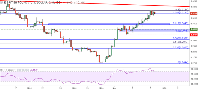 GBPUSD – GBP/USD Vier-Stunden-Kurschart