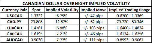 Currency Pair Volatility Chart