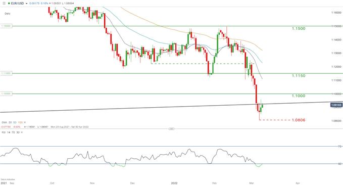 Прогноз EUR/USD: отсрочка евро может стать затишьем перед новым штормом