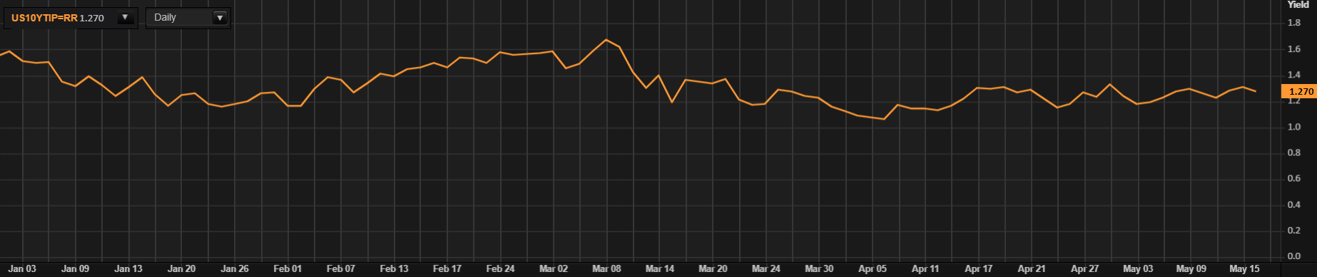 Прогноз цены на золото: XAU/USD ждет насыщенный торговый день, ориентированный на США