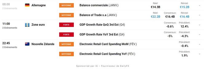 Calendrier economique du Jour
