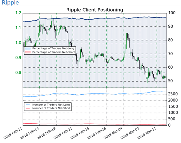 Ripple: Bären erreichen wichtige Unterstützung