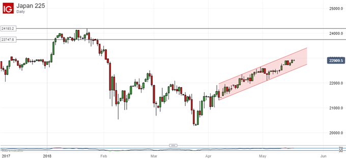 Nikkei Futures Live Chart