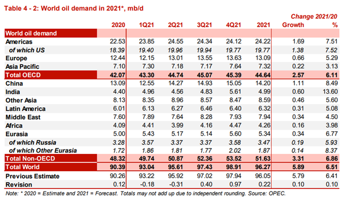 Image of OPEC Monthly Oil Market Report