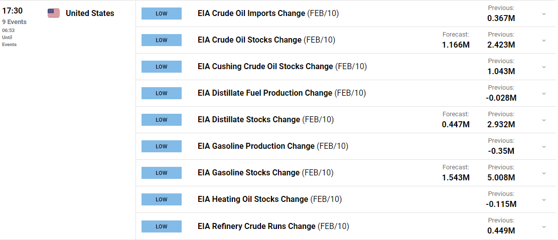 Прогноз цен на нефть WTI: возможен отскок от 50-дневной скользящей средней