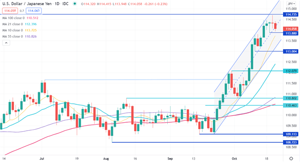 Japanese Yen Leaps Higher as Nikkei Falls and China Looks for Energy Answers. Will the Trend Resume?