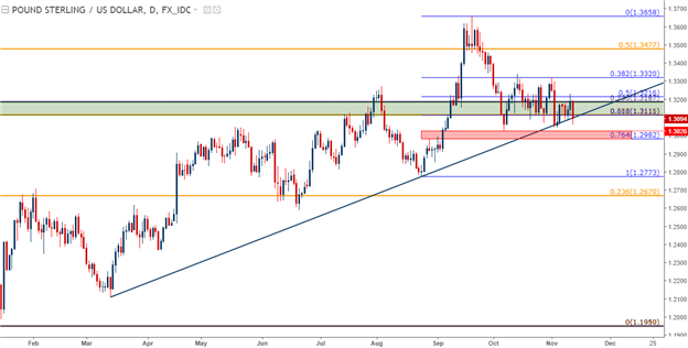 U.S. Dollar Digs to Deeper Support, EUR/USD Tags Resistance