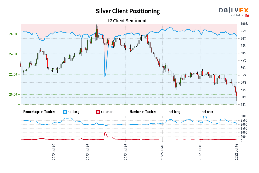 Silver Client Positioning