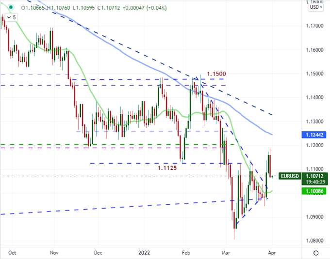 Dollar and S&P 500 Primed for NFPs – But Is It a Growth or Fed Driver?