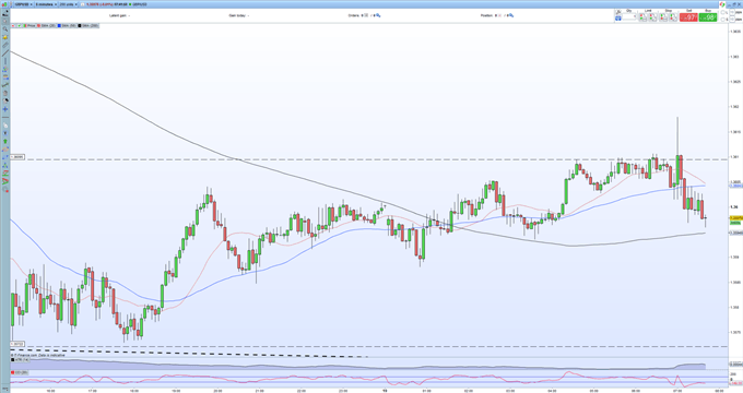 UK Inflation Soars in December, GBP/USD Underpinned by Strong UK Data Releases   