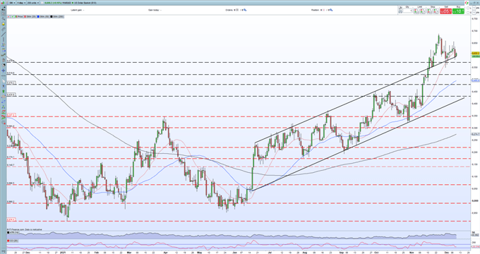 US Dollar (DXY) Treading Water as US Inflation Report Nears 