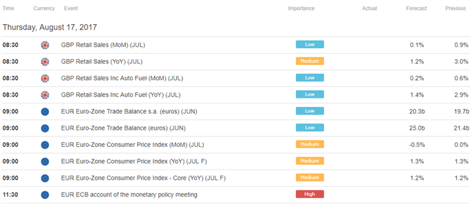 Euro May Fall if ECB Meeting Minutes Omit Talk of Tapering QE