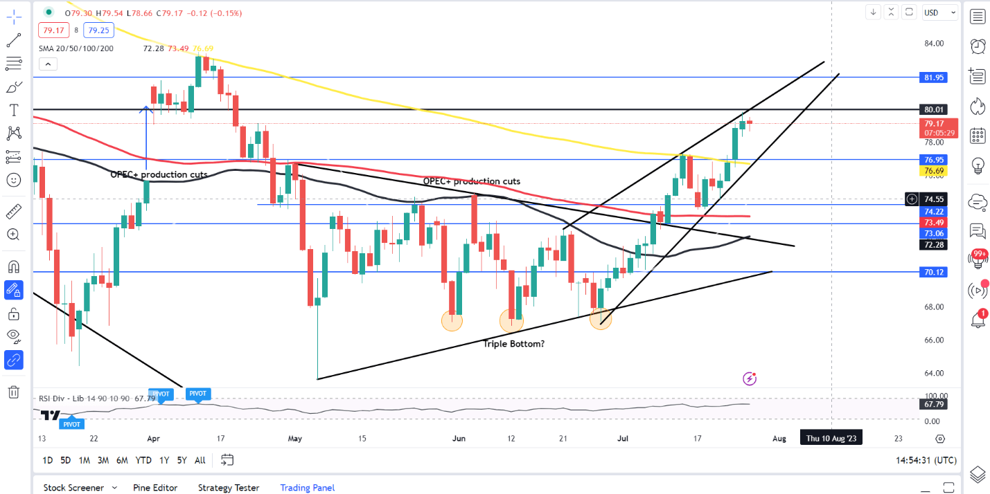 WTI и Brent делают паузу перед ФРС, впереди фейерверк?