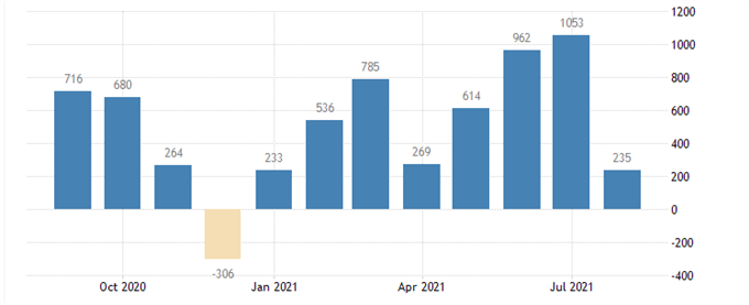 US NFP data