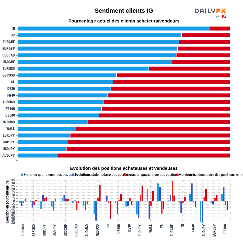 Rapport du Sentiment Clients IG 2021-10-22 00:00