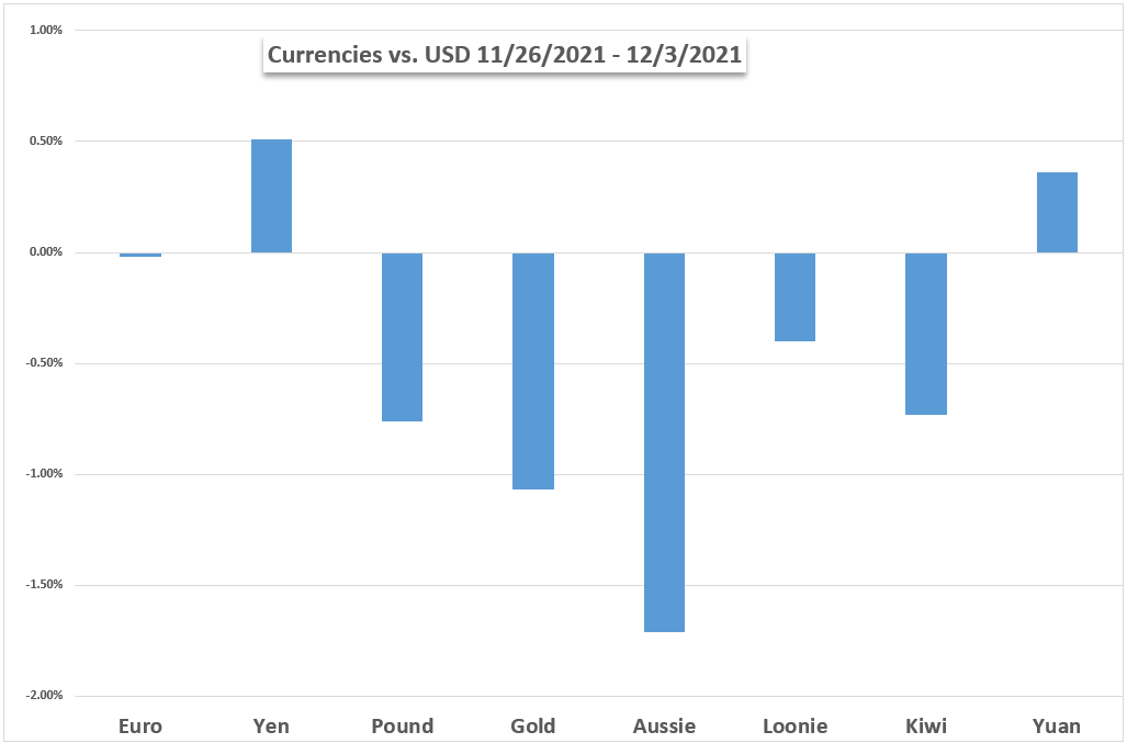 100-usd-to-cad-omahadarelo