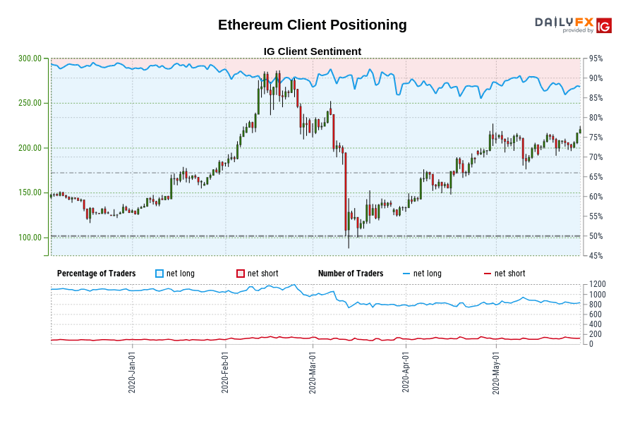 Ethereum Client Positioning