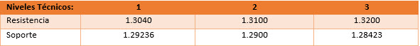 Protagonistas de la Semana:IPC de UK, Minutas del FOMC e IPC de la Eurozona.