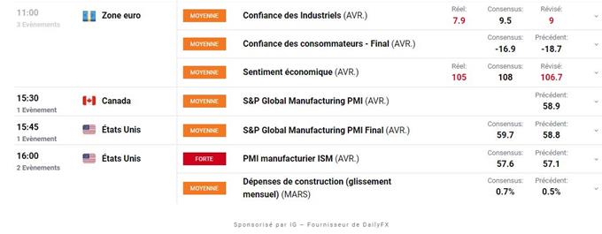 Calendrier économique