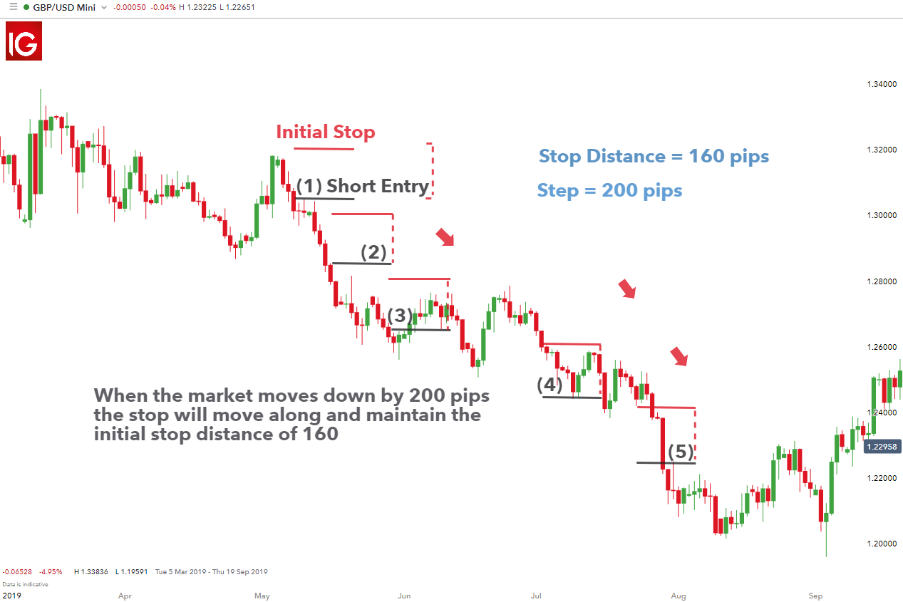 Risk management in forex pptp the indicator for binary options is the best