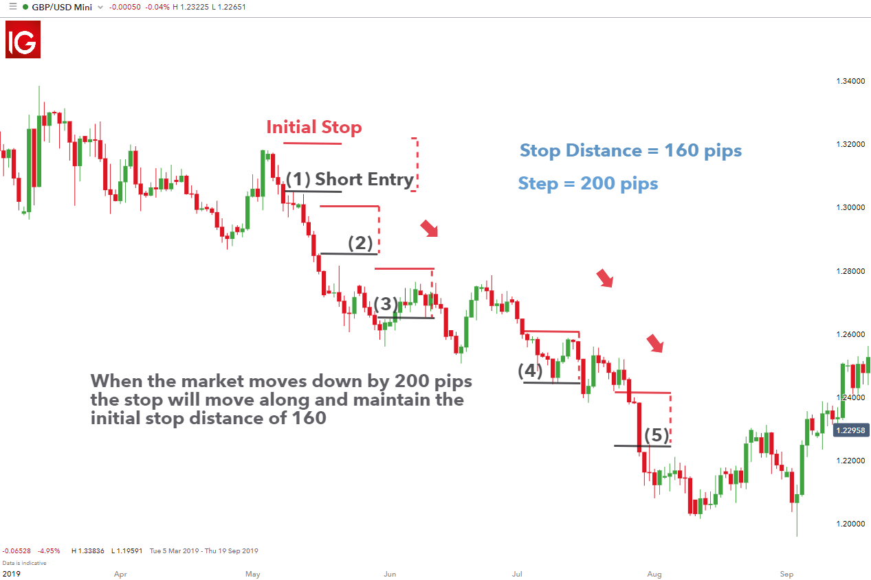 Top 10 Forex Risk Management Tips