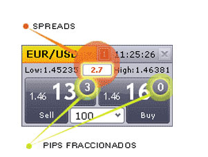 Convención respecto a los precios