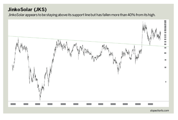 Solar Energy Stocks