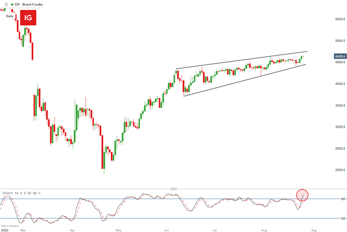 USD/CAD Update: Loonie Consolidation Ahead of BoC Wilkins Speech