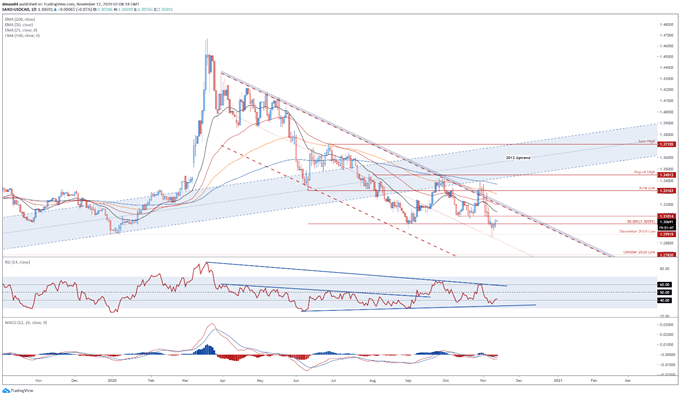 Canadian Dollar May Rise on Firming Market Sentiment, Hesitant BoC