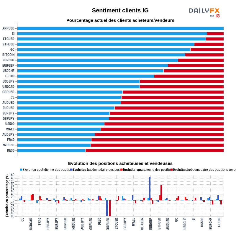 Rapport du Sentiment Clients IG 2021-01-19 08:00