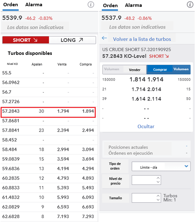 Trading del petróleo con turbos