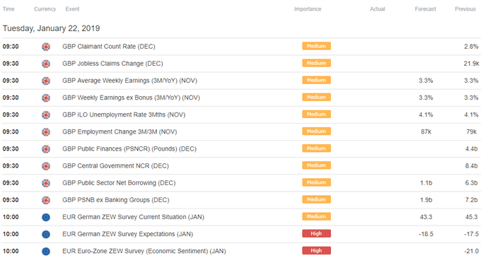 Europe Trade Session Economic Calendar