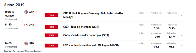 calendrier économique