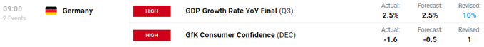 GfK consumer confidence