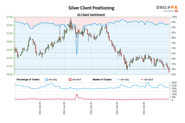 Silver Price Prediction: New Yearly Lows After Symmetrical Triangle Breakouts - Levels For XAG/USD