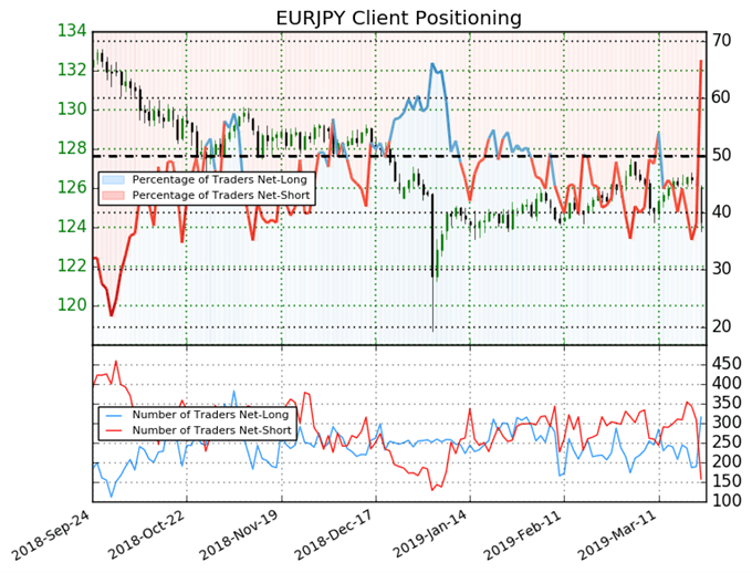 Prime 5 Fx Occasions March German Cpi Eur Jpy Value Outlook - 