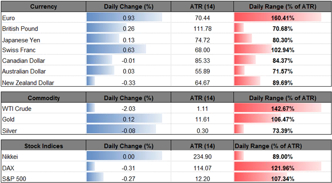 DailyFX Table