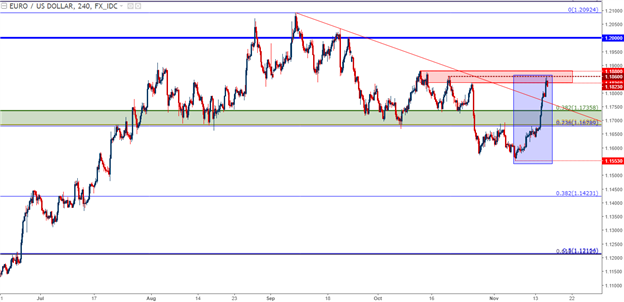 Are Euro Bears Done? 